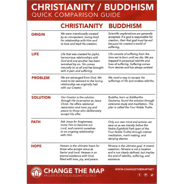 Christianity Buddhism Comparison Guide Pkg 25