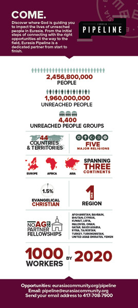 The Eurasia Opportunities Card Pkg 25